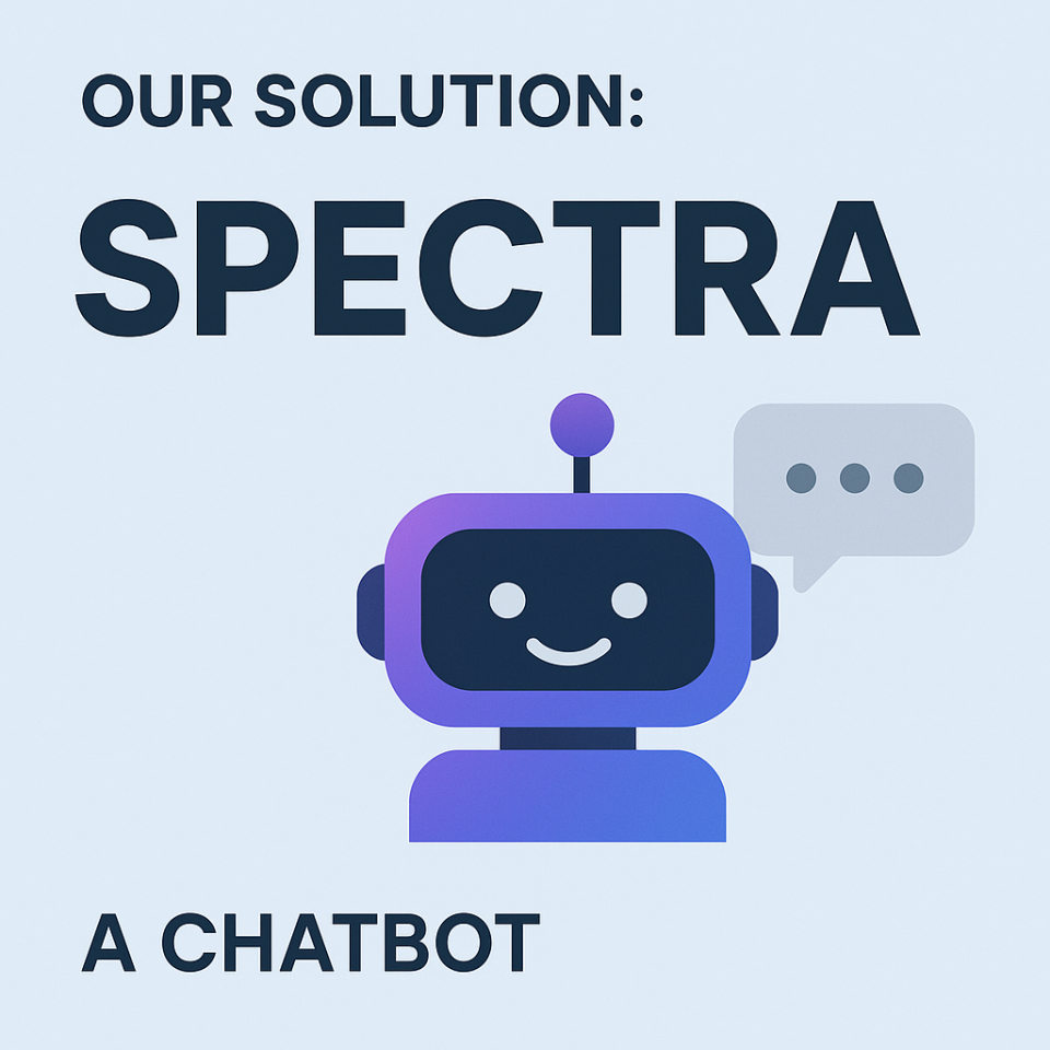 Spectra